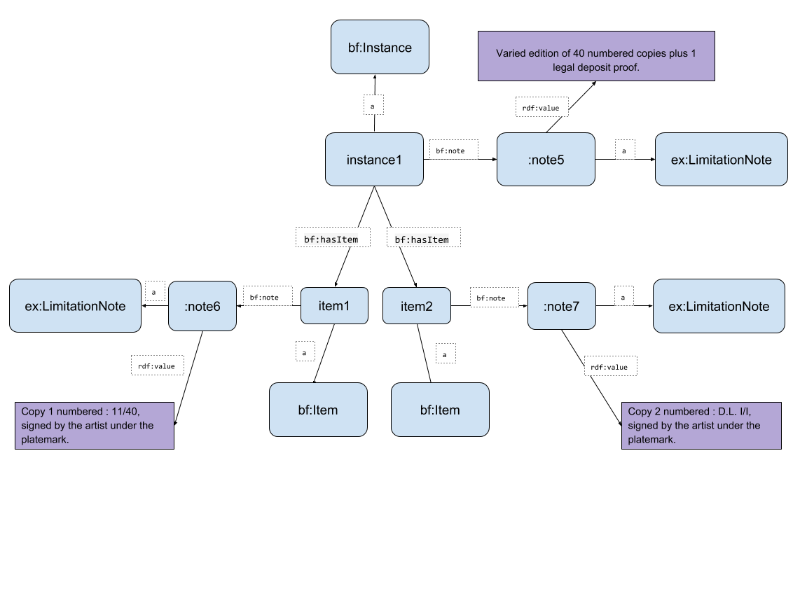 Limitation Statement diagram ex4