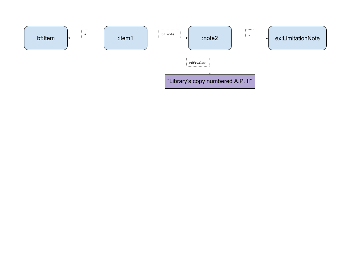 Limitation Statement diagram ex2