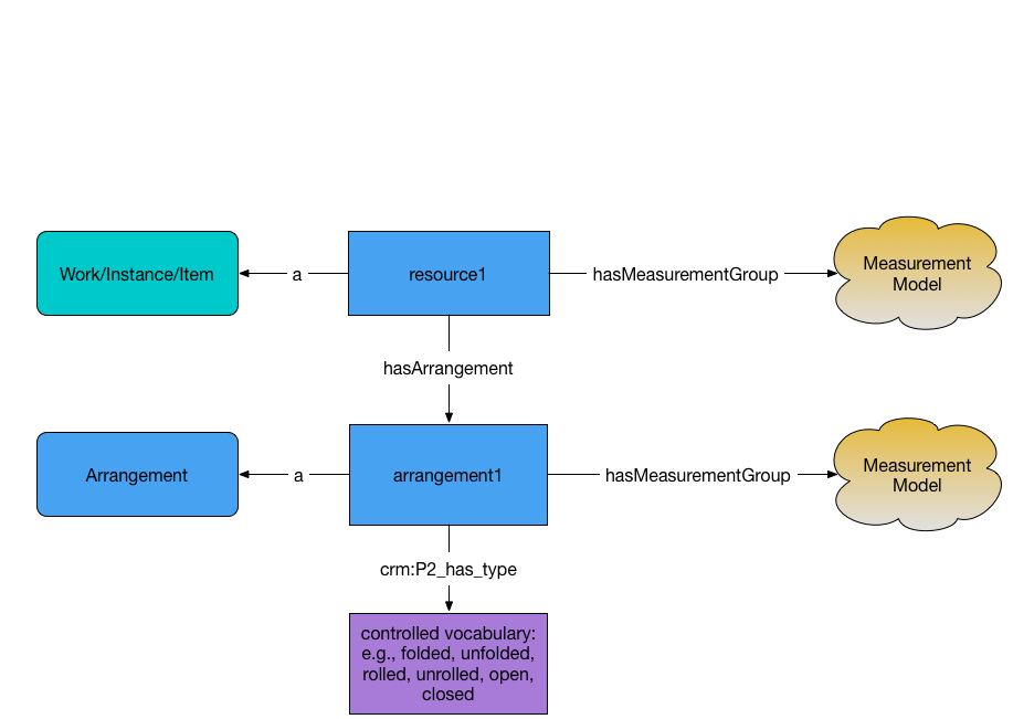 Measurement diagram 5