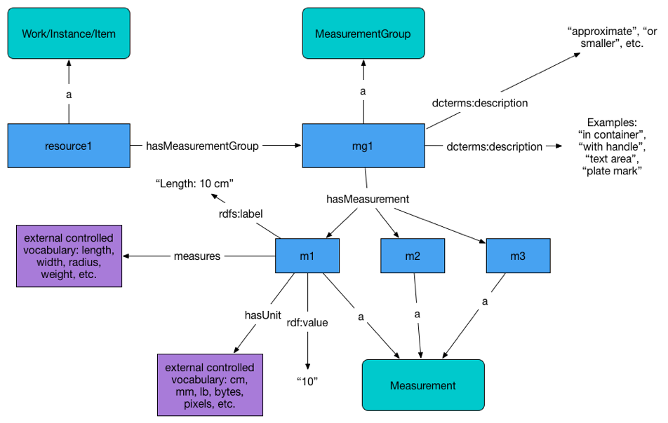 Measurement diagram 1