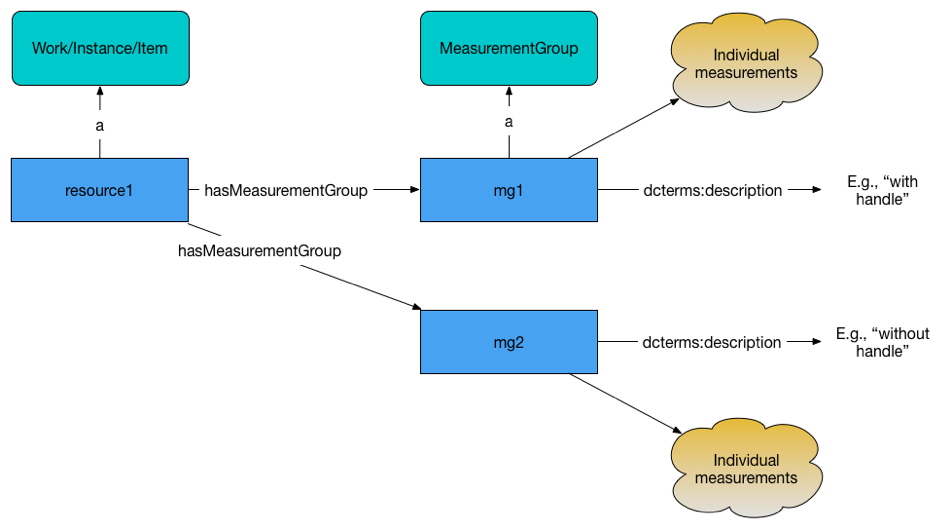 Measurement diagram 2