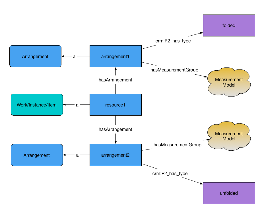 Measurement diagram 6