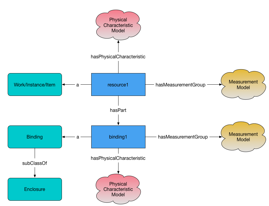 Measurement diagram 4