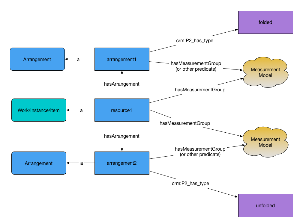 Measurement diagram 7