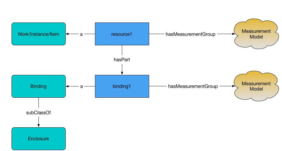 Measurement diagram 3