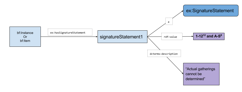 Signature Statement Diagram