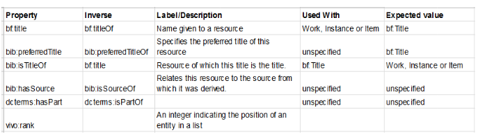 bibliotek-o title classes